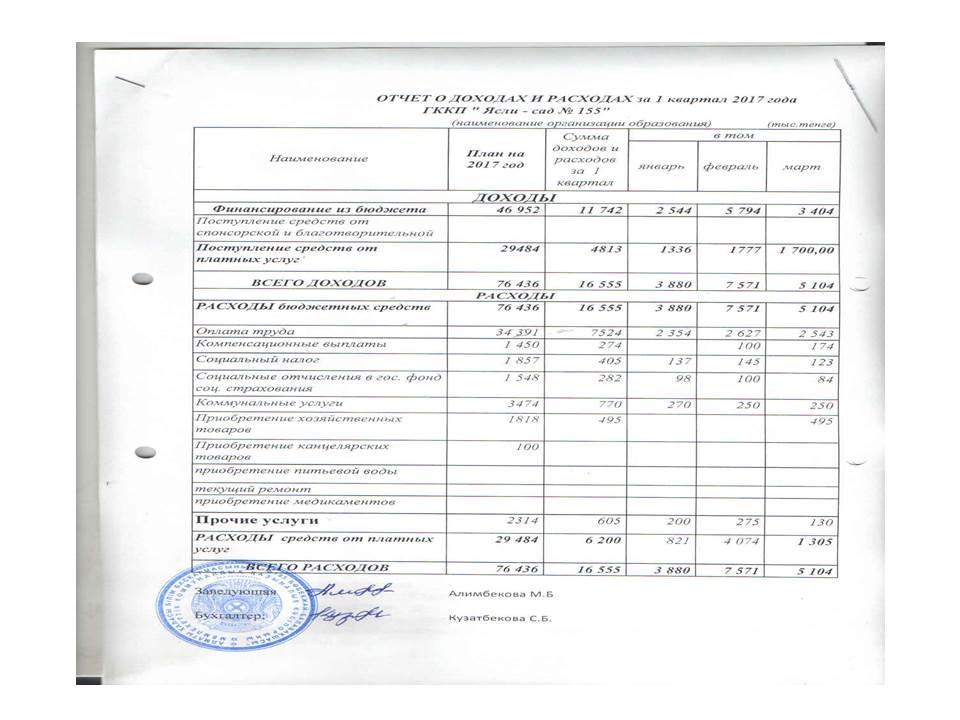 Кіріс және шығыс есебі 2017 жыл 1 квартал
