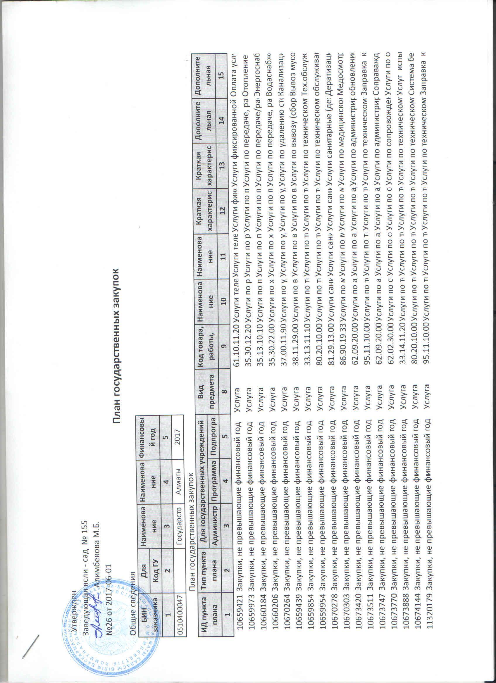 Мемлекеттік сатып алу жоспары  2017 жыл.