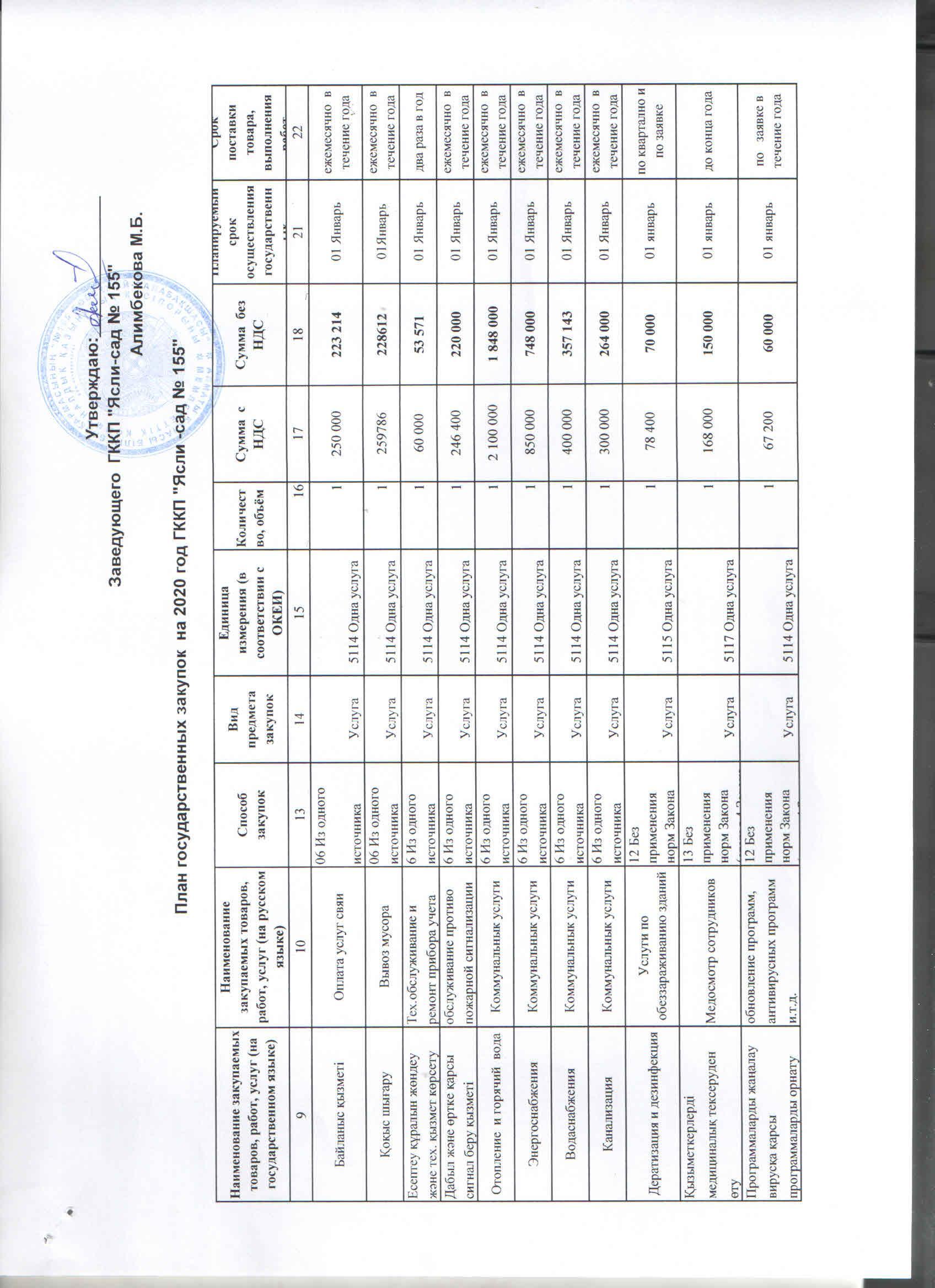 Мемлекеттік сатып алу жоспары 2019 жыл .