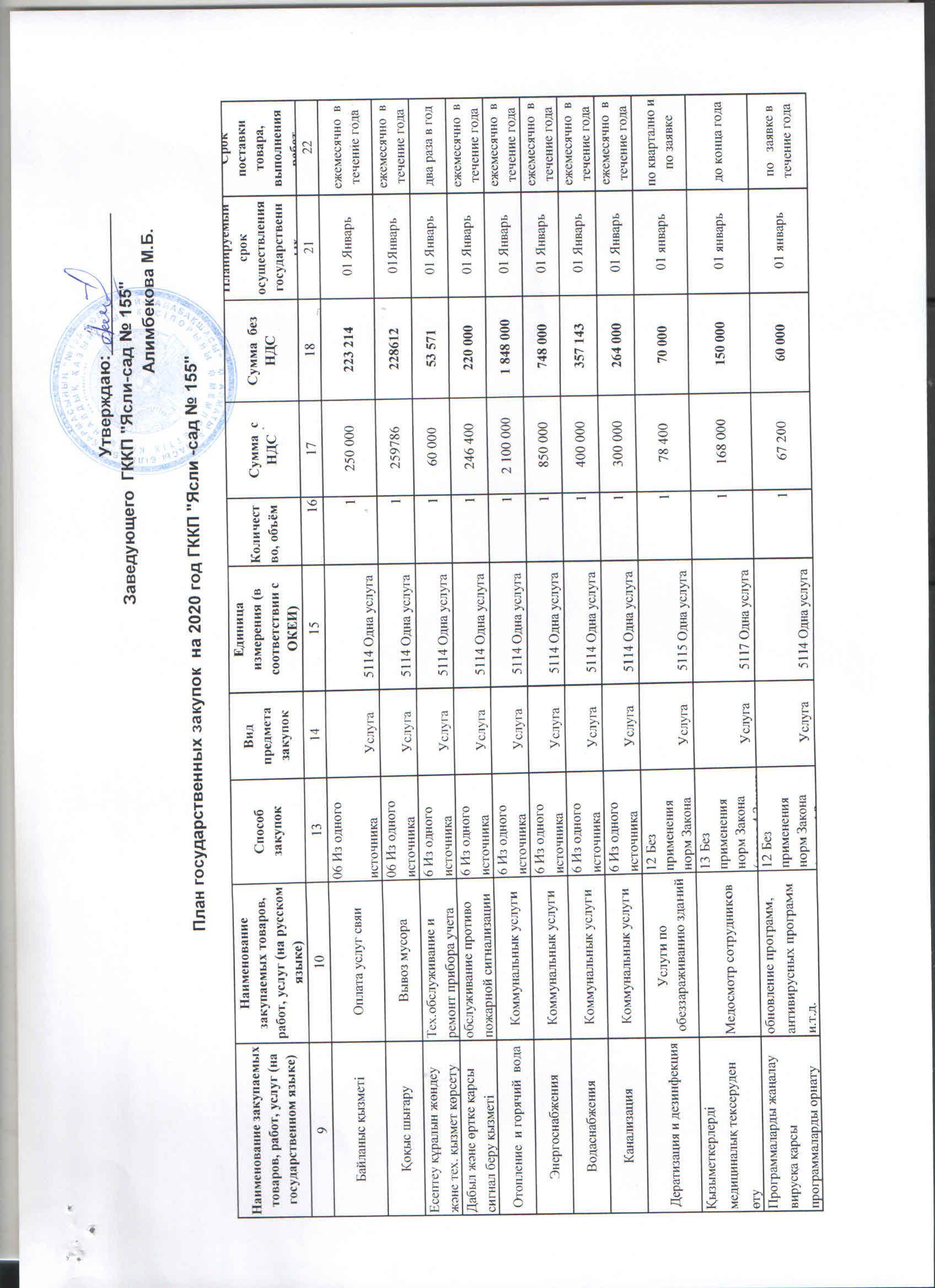 Мемлекеттік сатып алу жоспары 2020 жыл