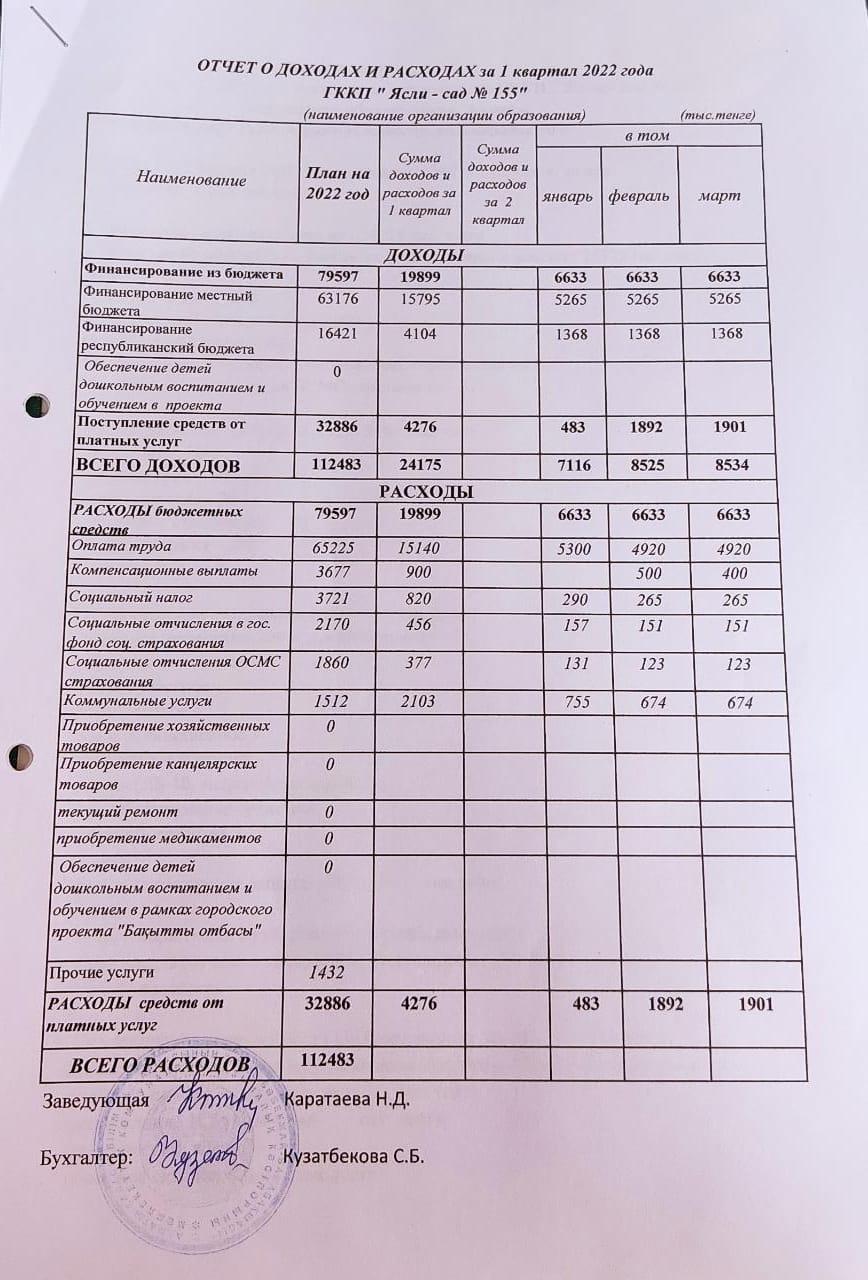 Кіріс және шығыс есебі 2022 жыл 1 квартал